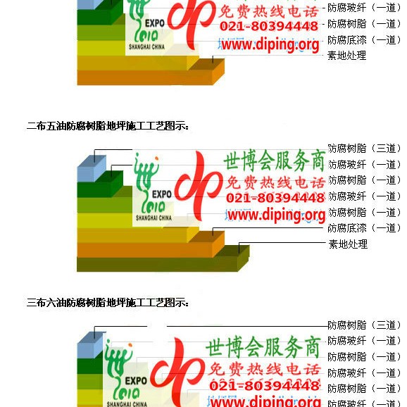 绍兴FRP玻璃钢防腐地坪产品图3