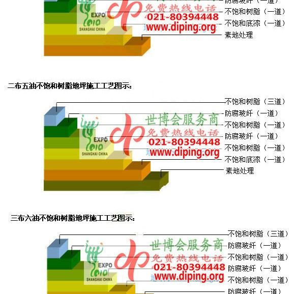 绍兴不饱和树脂地坪，不饱和树脂防腐地坪,防腐蚀地坪施工厂家产品图2